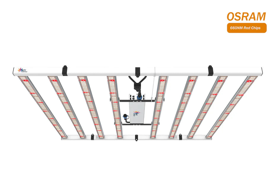 Medic Grow Flex-800/800 PRO Faltbares V1/U1-Spektrum-LED-Wachstumslicht für Zimmerpflanzen – 800-W-LED-Wachstumslicht für 120 x 120 cm großes Wachstumszelt