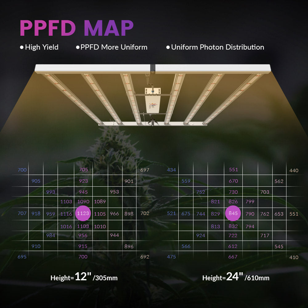 Medic Grow Fold-650 Built-in dimmer 650W Led Grow Lights V1 Spectrum